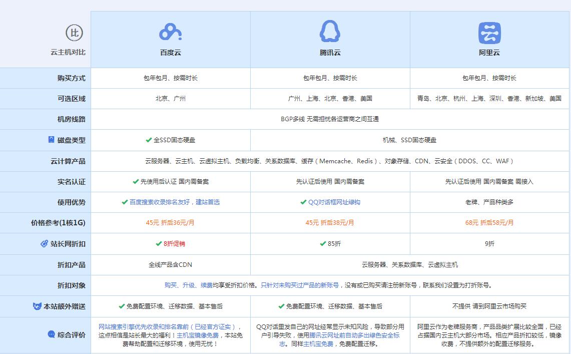 长春云主机代理对比.jpg